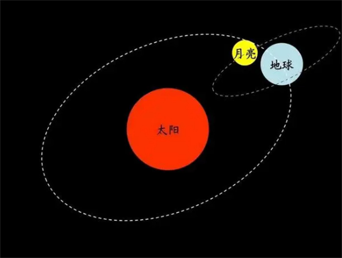 地球的转速正在减缓 要是停下会发生什么（地球停转）