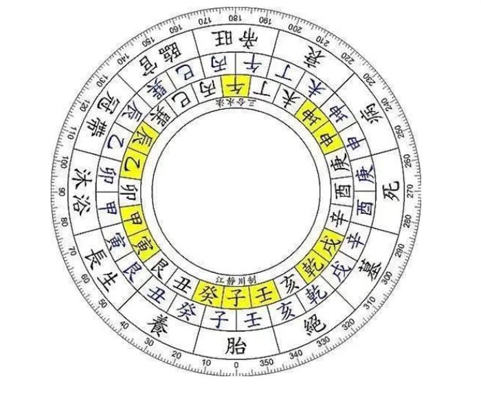 如何使用十二长生法断吉凶？从基础到口诀，最详细诠释！