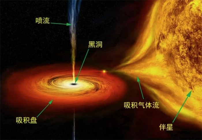 神秘的原初黑洞：诞生于宇宙之初的它们，究竟是如何形成的？