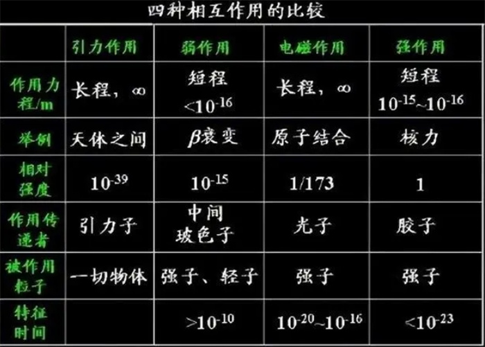 2244光年外的星球上，是否可见秦始皇登基？是时间旅行吗？