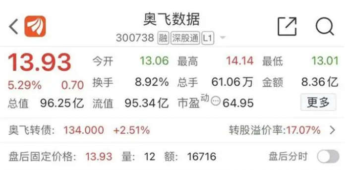 年薪41万的打工人 自掏4亿买公司股份（购买股份）