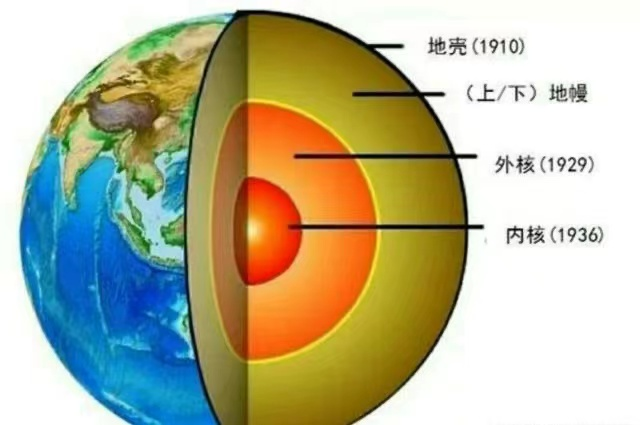 为什么地球内核温度6000多度 依然固态？（地球内核）