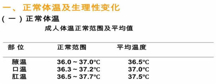 以往的正常体温标准是37℃ 如今人类的体温却在持续下降中