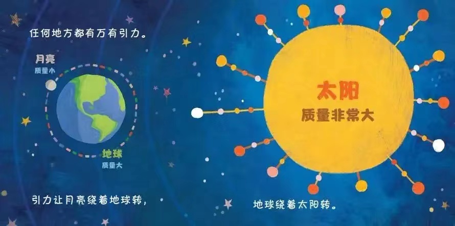 地球能够飘在宇宙中，原来背后竟蕴藏着这样的原理