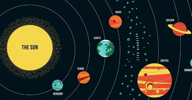 太阳系的空旷超出了想象，带你了解真实的太阳系（太阳系的直径）