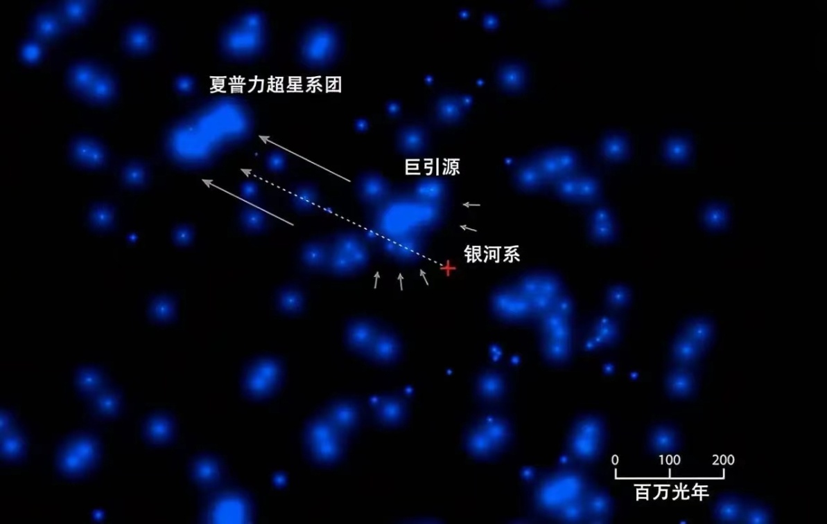 地球向着“巨引源”在宇宙中狂奔，这可能是地球的最终宿命