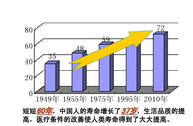 人类理论能活1000年，但为什么100岁就是极限？（年龄的极限）