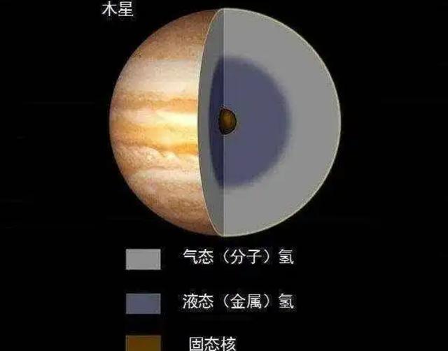 为什么探测器都不去木星探测？（技术难、路程也远）