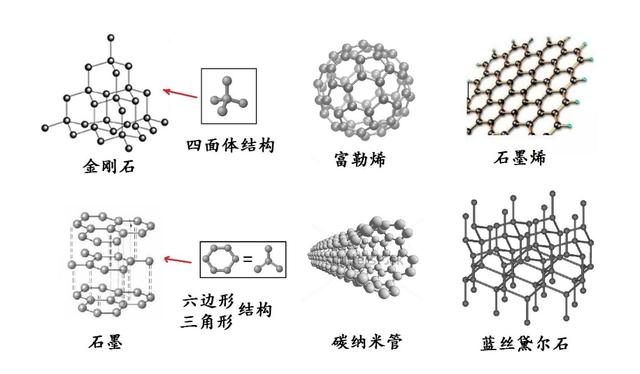 世界上什么物质最硬？（钻石只能在地球上称霸）