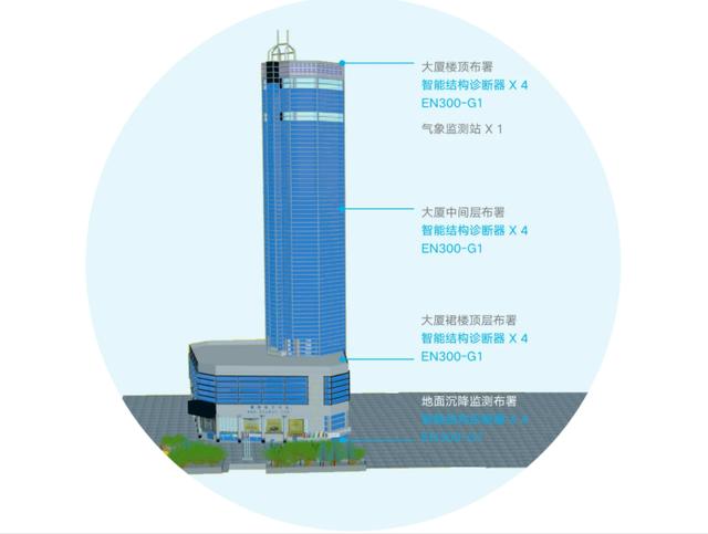 共振现象是什么？会有哪些危害？（导致力量被扩大）