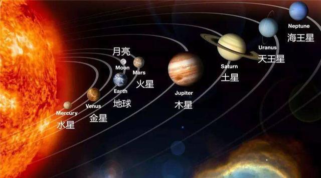 地球在宇宙中飞奔，那宇宙到底有多大？（地球运动微乎其微）