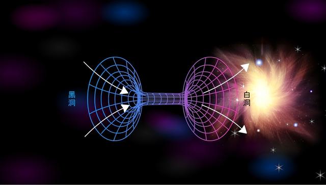 爱因斯坦用公式，甚至可以穿越宇宙另一端（黑洞与白洞）