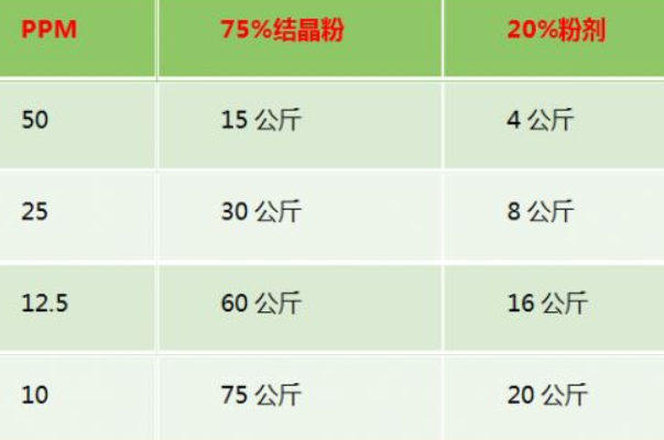 ppm是什么单位代表什么意思：百万分率/百万分比等(第一常用)