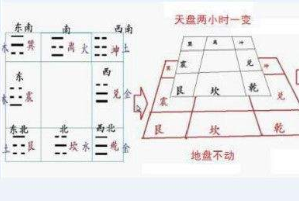 奇门八卦是什么：易学中衍生出来的占测门类(用于军事)