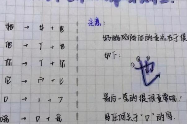 奶酪体是什么梗：一种很可爱的字体(整体很工整)