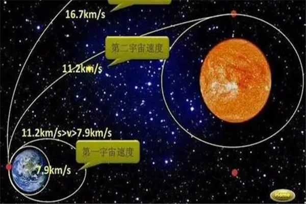 第一宇宙速度是多少：7.9km/s（第一宇宙速度意义）