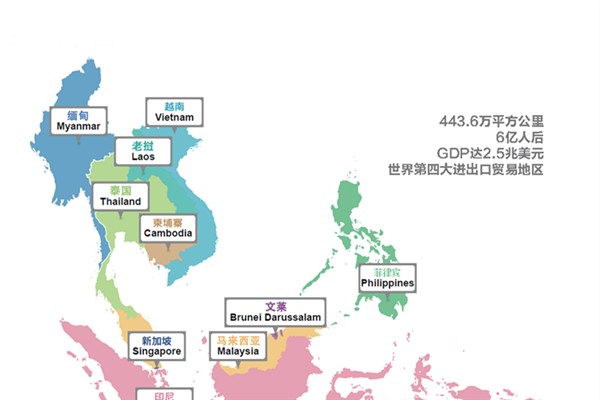 东盟十国有哪些国家：方便彼此往来（保卫国家安全）