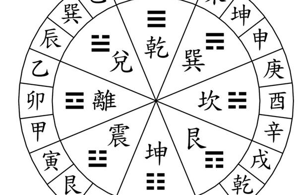 八字弱的表现：八字较弱易经常生病，五行衰弱易克亲友