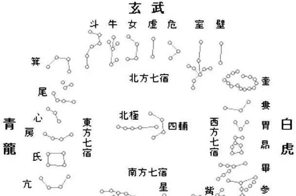 女疾厄宫有痣好不好?容易生病性格消极自卑易导致不幸福