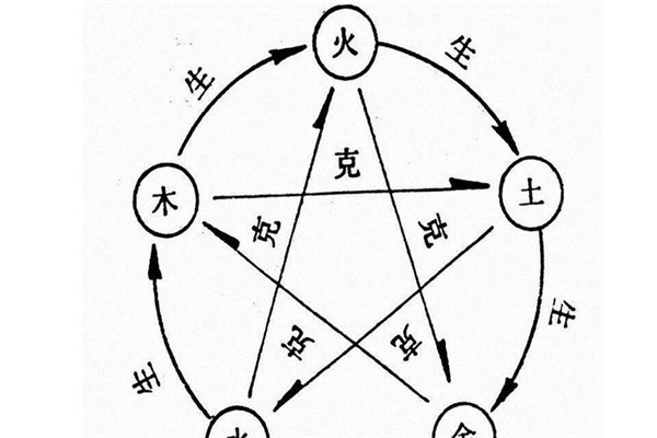 金生水像意是什么 如何理解金生水