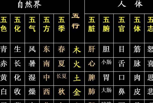 五行属土的字有哪些字?取名时用这些，增加好运还好听