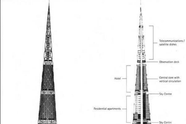 日本最高的建筑:日本东京千年塔，高840米(总共170层)