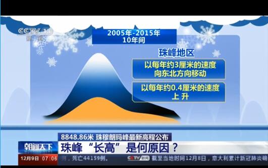 8848.86米!珠峰新高程公布 珠峰为什么长高具体原因是什么