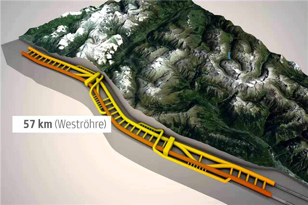 世界上最长的隧道 圣哥达基线隧道（实现57公里目标）