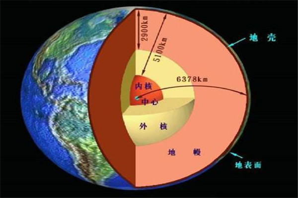 地幔下的超文明是真的吗 超文明会是什么样的状态