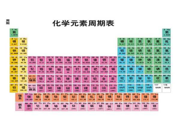 最新发现的元素119 元素119是什么它拥有什么性质