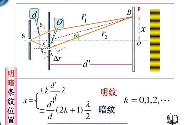 双缝实验骗局真相是什么 双缝实验全过程有哪些