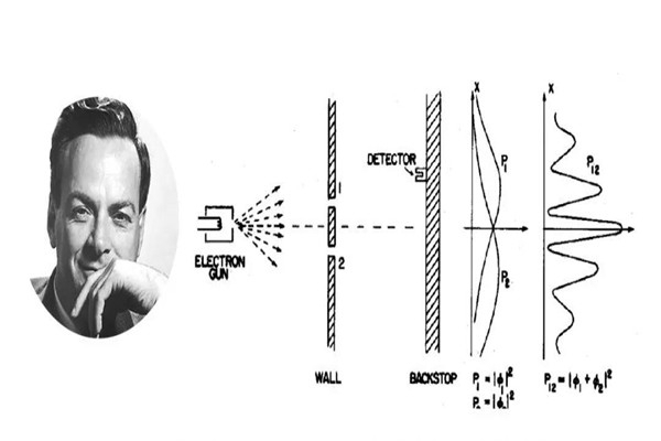 为什么说双缝干涉实验恐怖 双缝干涉实验的意义是什么