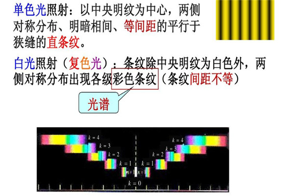 双缝干涉实验是骗局吗 双缝干涉实验的结果是什么