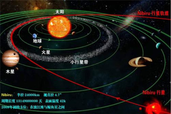 NASA隐瞒尼比鲁？世界上真的有尼比鲁存在吗