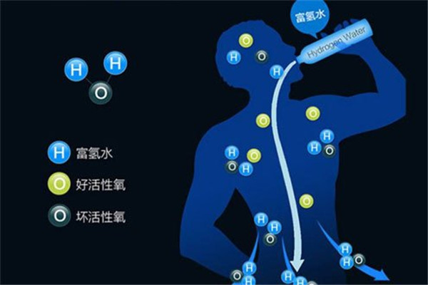 氢是什么颜色 氢是一种无色无味的化学元素