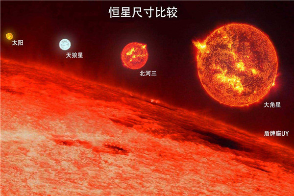 红超巨星有多大 没有具体大小大约是太阳100倍大