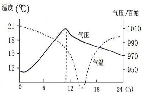 热水真空法拔刺是什么 一种利用气压拔刺的小妙招