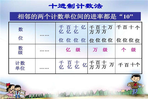 10,000是一千还是一万 一千和一万的进制有哪些区别