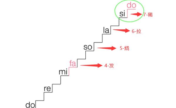 4567是什么意思，发烧拉稀（来源网上的数字梗）