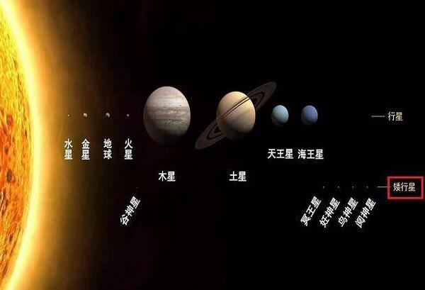 阋神星距离太阳有多远，97天文单位/14510993390千米