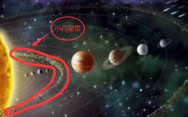 小行星带位于什么之间，火星和木星轨道之间（有50多万颗小行星）