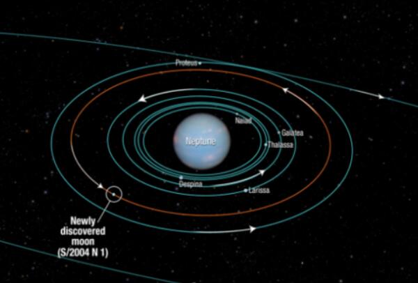 海王星有多少颗卫星，14颗（海卫一是太阳系质量最大卫星）