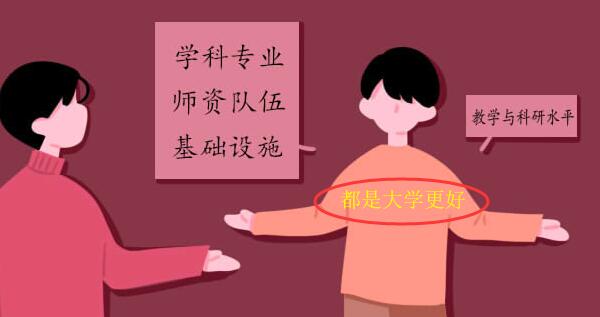 学院和大学的区别，大学面积、人数占优（教师水平也更高）