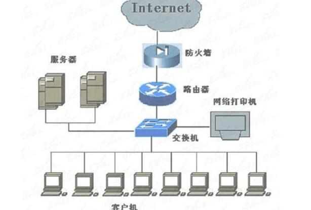 交换机和路由器的区别，路由器一IP多用（交换机IP各不同）