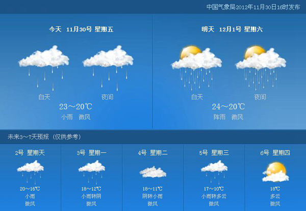 天气预报是怎么预测天气的?天气预报制定需要哪些步骤