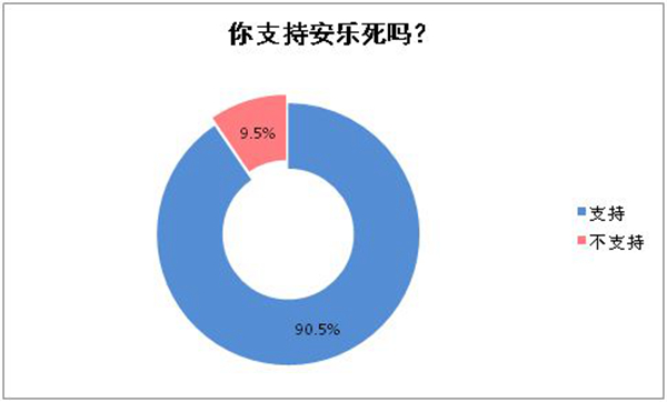 国外安乐死多少钱?瑞士安乐死的具体流程是什么