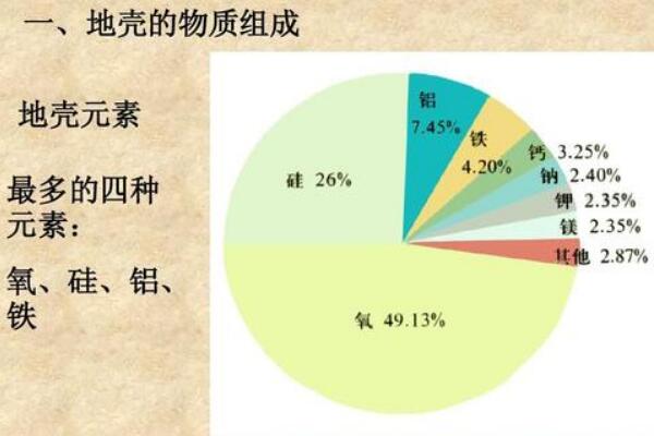 地壳中含量最多的8元素，氧硅铝铁钙钠钾镁（氧含量占48.6%）