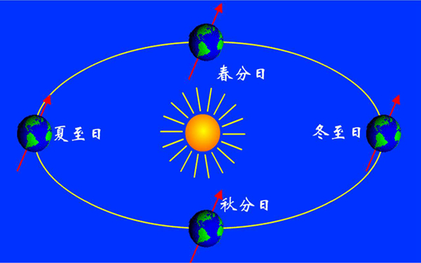 人类可以在什么样的星球生存?适宜人类居住星球条件揭秘