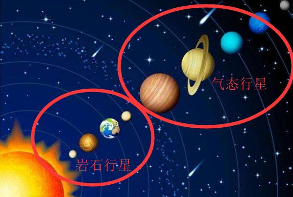 太阳系最大的岩石行星，地球（附岩石行星形成过程）