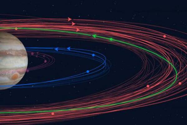 木星卫星轨道图，79颗卫星环绕/其中一颗有碰撞风险
